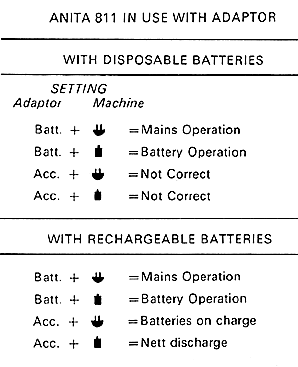 ANITA AC Adapter and calculator swich settings